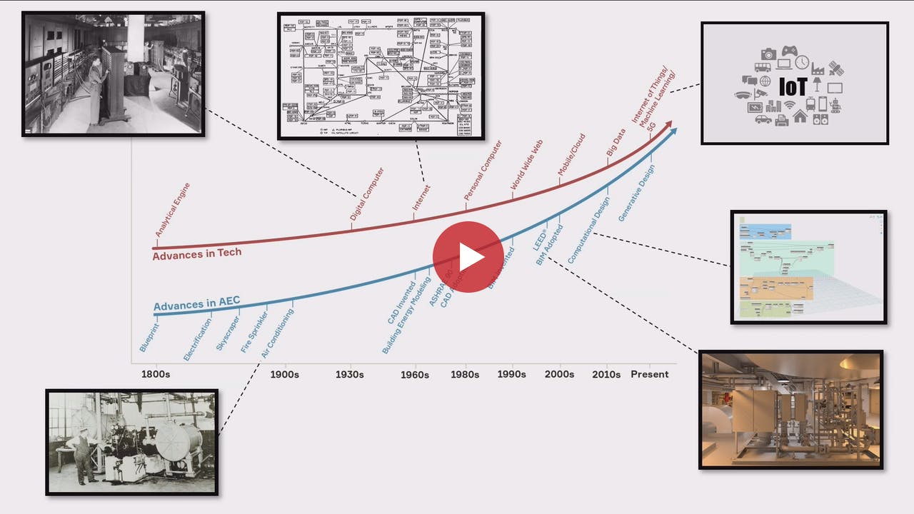The Future of AEC in the Time of Big Tech
