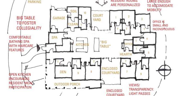 Creating a home for eldercare using the &lsquo;Green House&rsquo; design concept