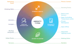 66fb15df2ac3a542fd198b0f Nbbx Amenities Graphic 3 2048 66fb15df2ac3a542fd198b0f Nbbx Amenities Graphic 3 2048