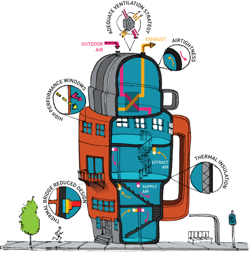 Passive house design: A key to sustainable community building