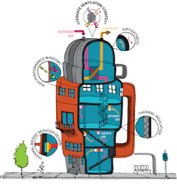 Passive house design: A key to sustainable community building Passive house design: A key to sustainable community building