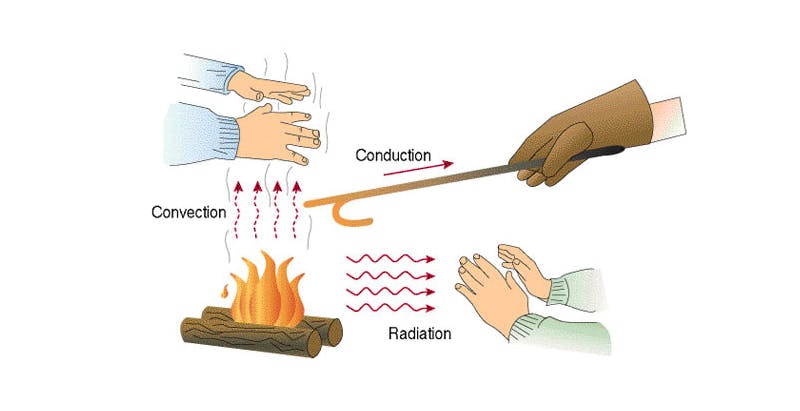 Understanding heat energy
