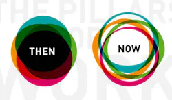 The pillars of work The pillars of work