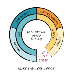 66fb17525230184d3907623a Modularlabplanningdiagrams 02 Morelablessoffice768 66fb17525230184d3907623a Modularlabplanningdiagrams 02 Morelablessoffice768