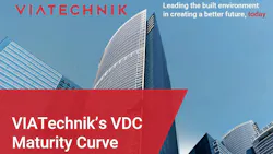 VIATechnik VDC Maturity Curve VIATechnik VDC Maturity Curve
