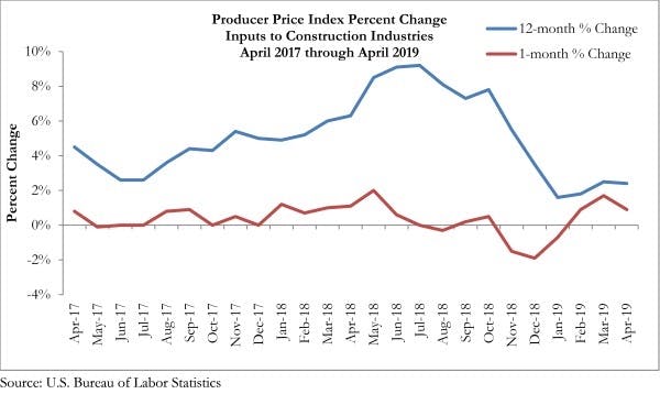66fb196d1a3f59054fd500c7 Ppi Graph 5