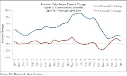 66fb196d1a3f59054fd500c7 Ppi Graph 5 66fb196d1a3f59054fd500c7 Ppi Graph 5