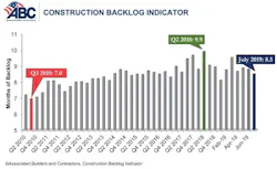 66fb197a369555db034218bd Cbi Chart July 19 0 66fb197a369555db034218bd Cbi Chart July 19 0