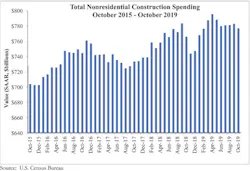 66fb19882ac3a519ba1990c7 Nonresspending 66fb19882ac3a519ba1990c7 Nonresspending