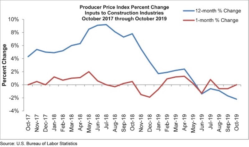 66fb1988783cc99cb0d803b1 Ppi Graph Oct 19