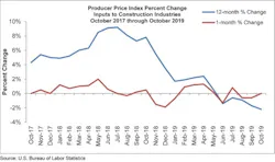 66fb1988783cc99cb0d803b1 Ppi Graph Oct 19 66fb1988783cc99cb0d803b1 Ppi Graph Oct 19