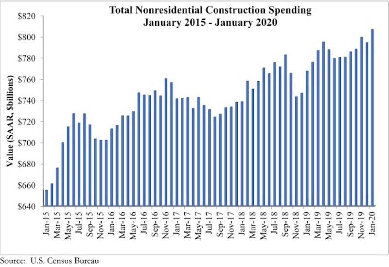 66fb198c1a3f593928d50112 Spending Graph 3