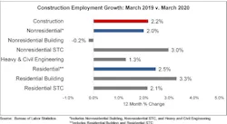 66fb198e783cc94994d803bd Jobs Graph 4 66fb198e783cc94994d803bd Jobs Graph 4