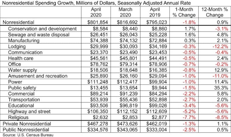 66fb199046a023815d13ce10 Spending Table 6