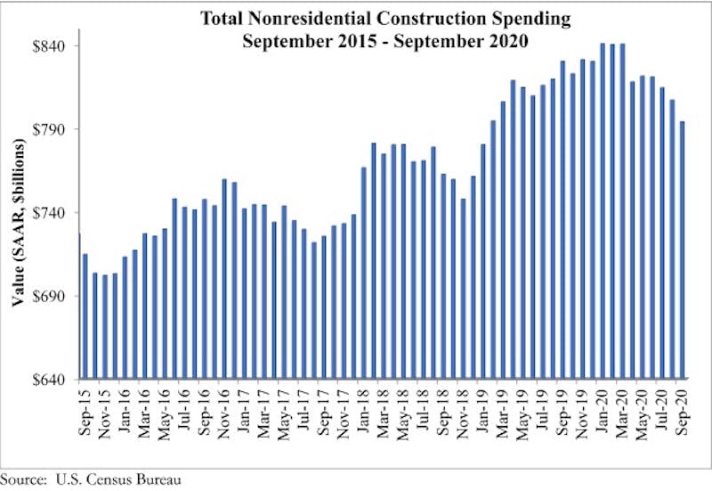 66fb1999816f2692fbc3a517 Spending Graph 11