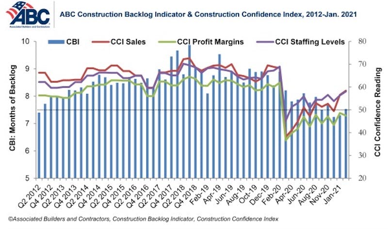 66fb19a4f503ddd3ce765c9d Combo Graph Jan 21