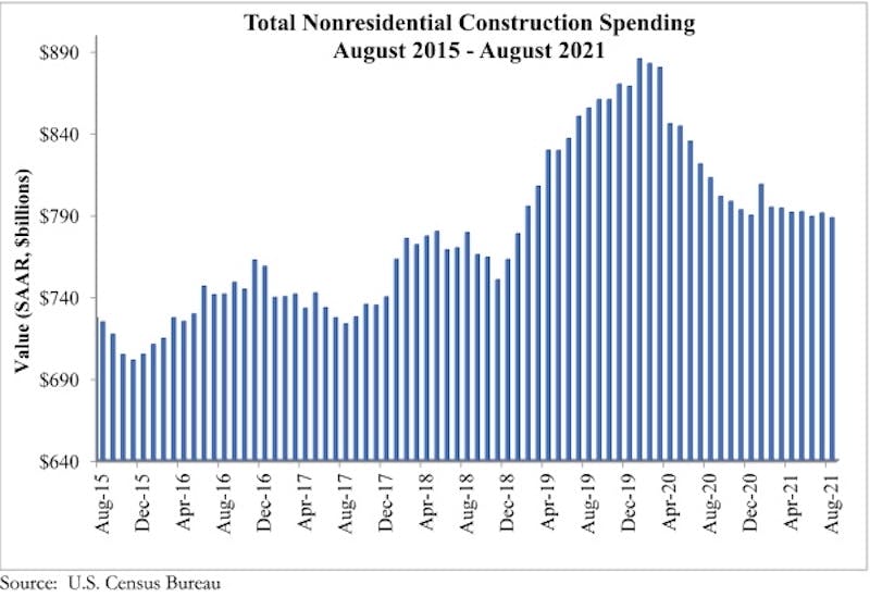 66fb19b6f503ddd2bc765cc5 Spending Graph 10