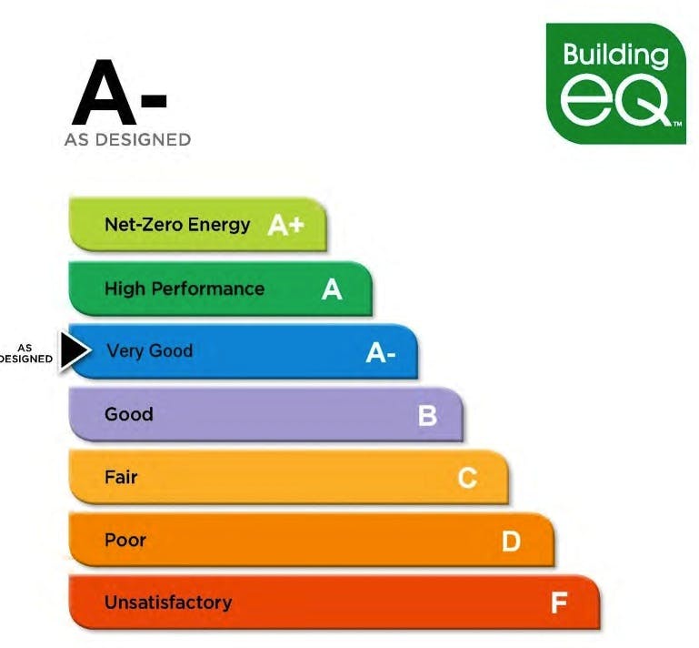 66fb1bd3f503ddc09c76621c Buildingenergylabel