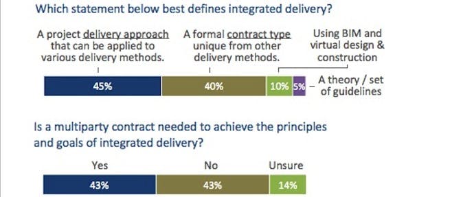 Riddell Kurczaba's Proposed Vertical Warehouse Encompasses 500,000 Sf Of Warehousing And 300,000 Sf Of Office And Residential Space