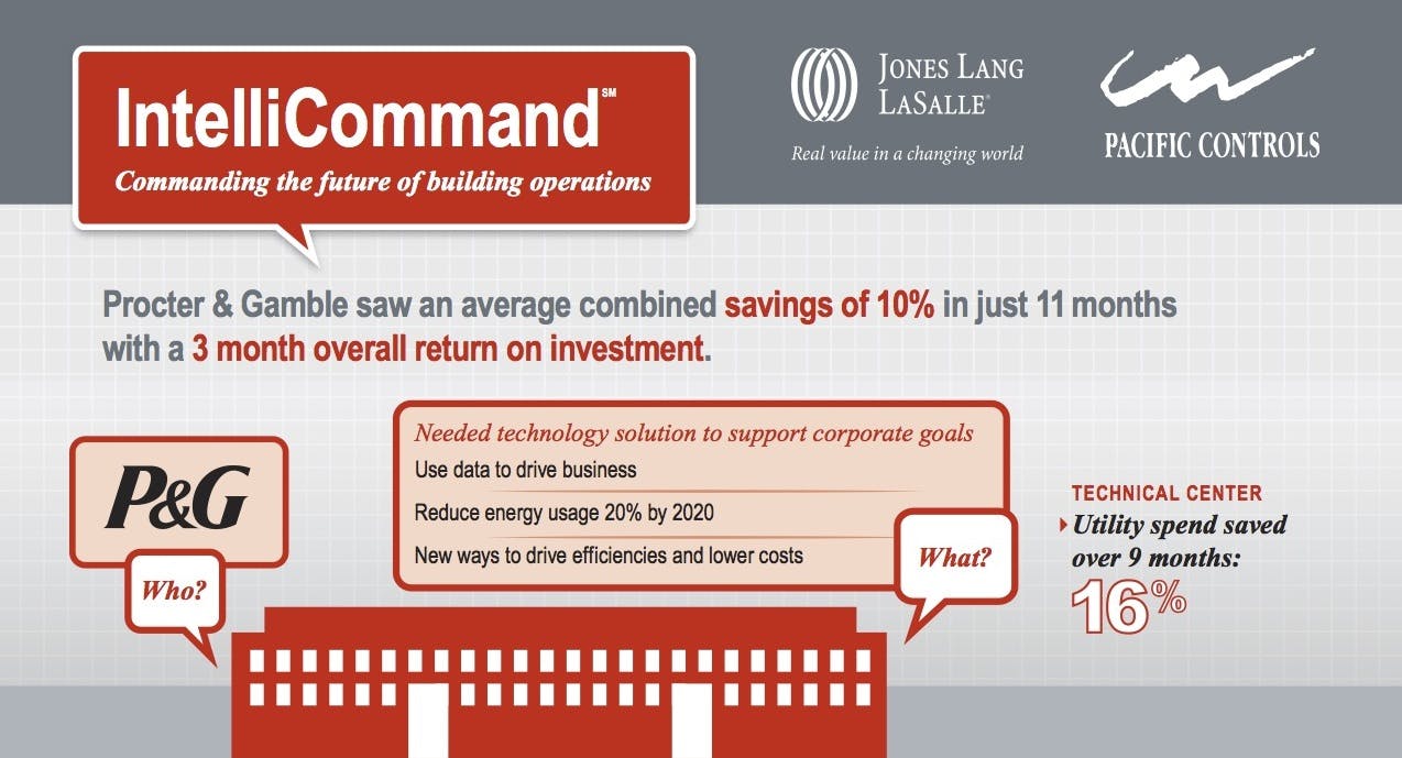 66fb1bf869139667024ba94d Intellicommand Pg20copy