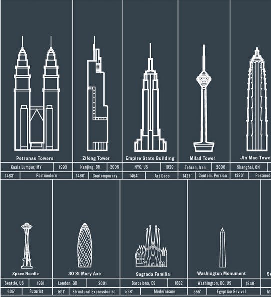 Infographic courtesy Pop Chart Lab