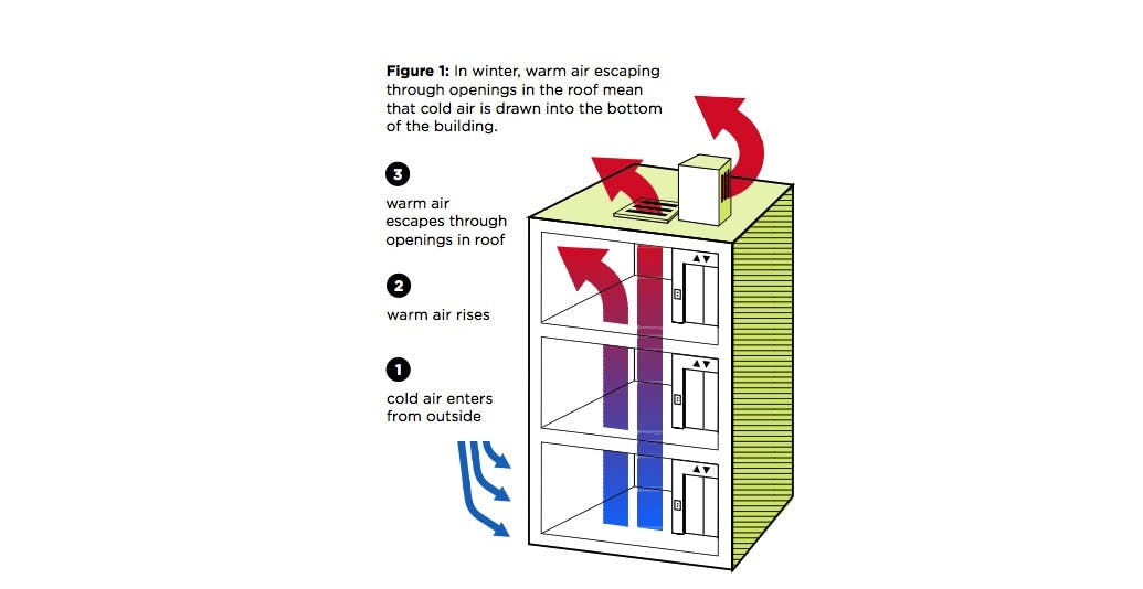 Elevator shafts a major source of heat loss in New York City