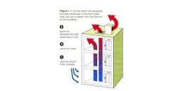 Elevator shafts a major source of heat loss in New York City Elevator shafts a major source of heat loss in New York City