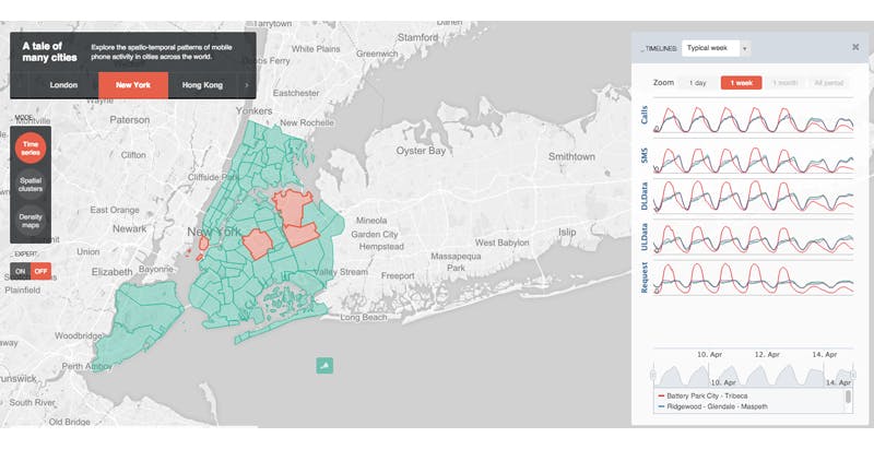 New web tool from MIT organizes human movement in interactive graphs