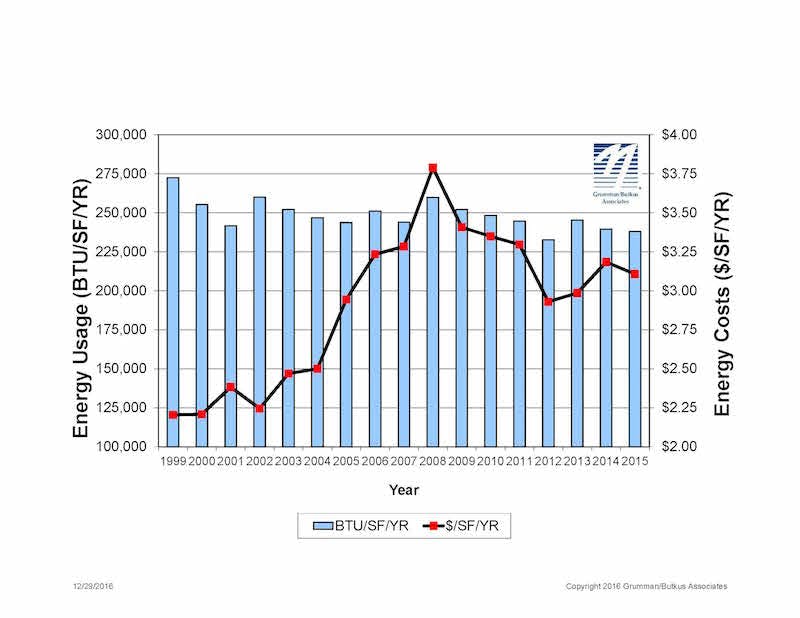 66fb1fba816f26b64ac3af8c Gba20201620survey20trends20charts20320footerrev