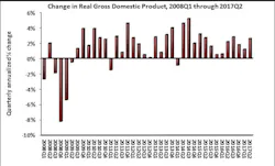66fb1ffa69139612e74bae36 Abcchart 0 66fb1ffa69139612e74bae36 Abcchart 0
