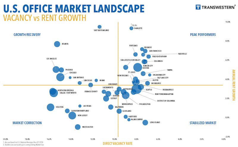 66fb207d691396fdcd4baf6f Officevacancyq1201801