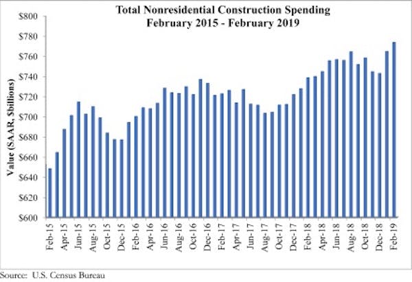 66fb20fa1a3f593eaad50ebf Spending Graph 4