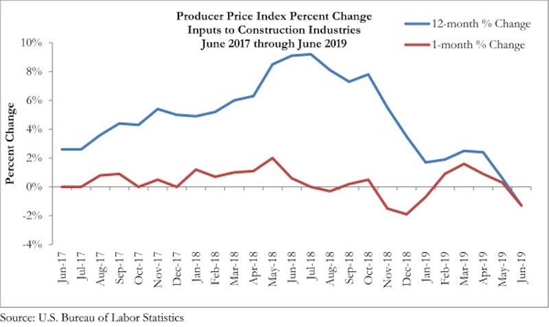 66fb2127b39887eeb70ff1ce Ppi Graph 7