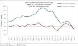 66fb2127b39887eeb70ff1ce Ppi Graph 7 66fb2127b39887eeb70ff1ce Ppi Graph 7