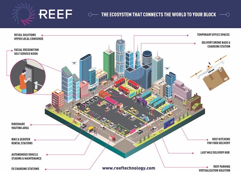 66fb2152816f26cb75c3b31d Reef Isometric 09182019