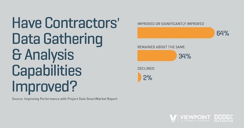 66fb21585230185bd50771a7 Improvedperformancesmrdatagathering Fb20copy