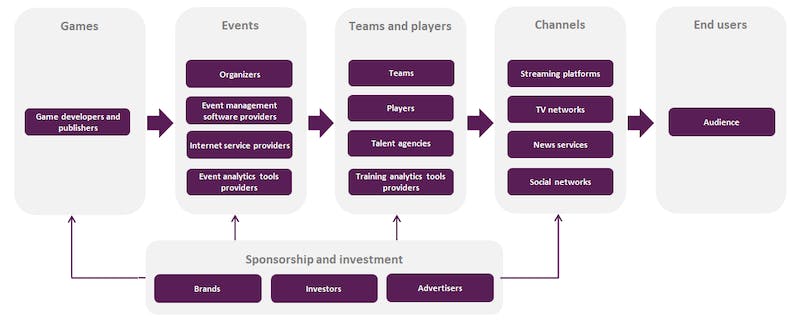 66fb21be783cc96ae8d812ef Esports Globaldata