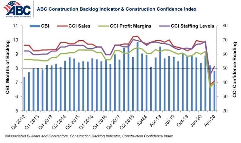 66fb21c0369555cf2f4227ed Combo Graph Apr 20