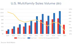66fb223c369555242e422901 Yardi Multifamily 66fb223c369555242e422901 Yardi Multifamily