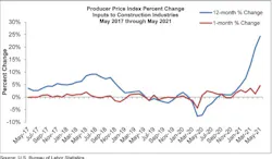 66fb2283f503dd8104766ce8 Ppi Graph May 66fb2283f503dd8104766ce8 Ppi Graph May