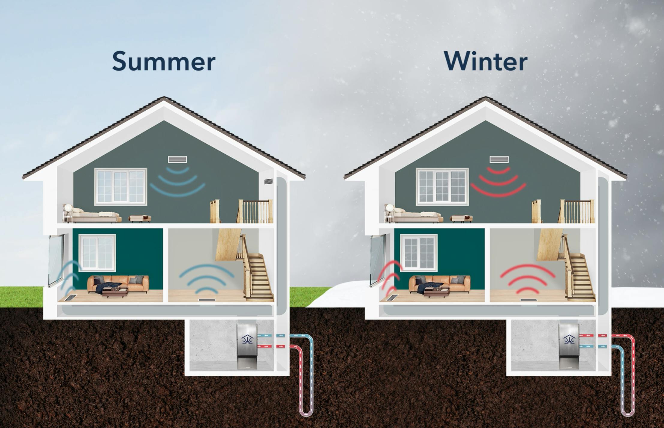 Google spinoff uses pay-as-you-go business model to spur growth in geothermal systems Illustration courtesy Dandelion Energy