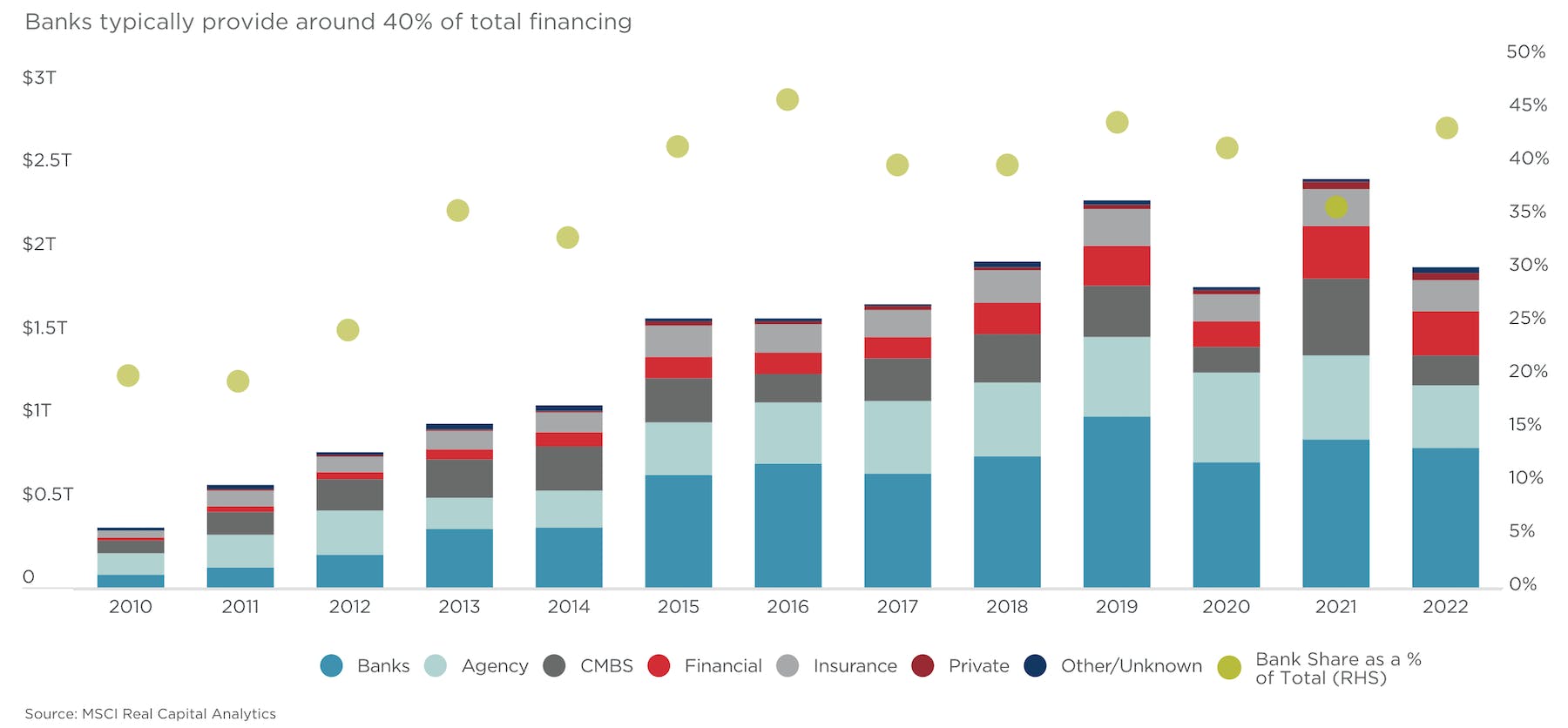 66fb238d369555183d422b84 Cw20cre20loans20from20banks