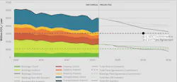 U.S. has tools to meet commercial building sector decarbonization goals early U.S. has tools to meet commercial building sector decarbonization goals early