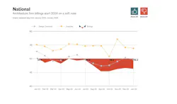 AIA Architecture Billings Index, January 2024 AIA Architecture Billings Index, January 2024