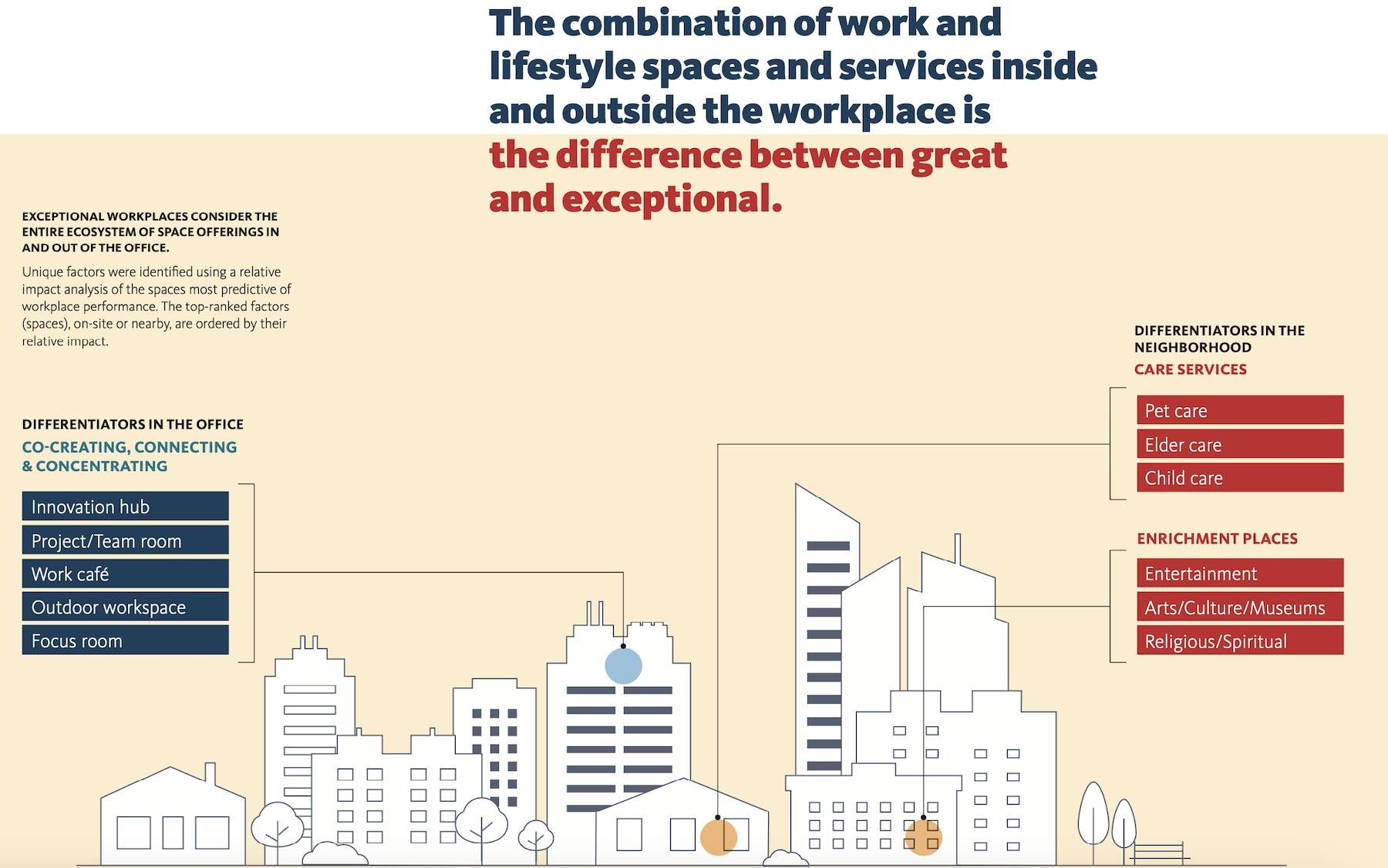 66fb247a1a3f59745ed51545 Gensler2020good20to20great