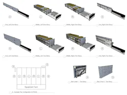Pod Configurations Pod Configurations