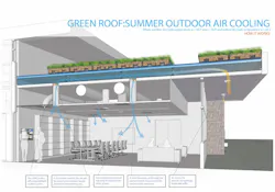 The Cooling And Heating Of The Design And Innovation Center At Portolo High School In Irvine, Calif The Cooling And Heating Of The Design And Innovation Center At Portolo High School In Irvine, Calif