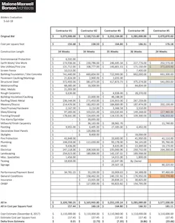 Malone Maxwell Borson Architects Project Bid Comparison Malone Maxwell Borson Architects Project Bid Comparison