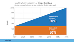 Total carbon emissions of a single building Total carbon emissions of a single building