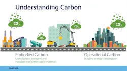 Understanding carbon infographic Understanding carbon infographic